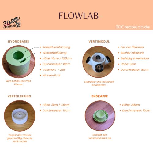 FlowLab ist ein vertikaler Hydrokultur-Turm - die Komponenten